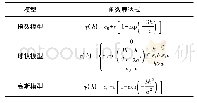 《表1 岩土工程常用变异函数模型》