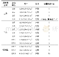 表1 粉尘浓度测试结果：基于无人机航摄的高陡/直立边坡快速地形测量及三维数值建模方法