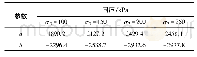 表3 剪切峰值与干密度关系拟合参数
