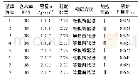 表2 受访者的基本情况：饱和砂土蠕变特性及其影响因素试验研究