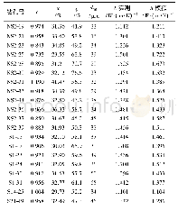 《表2 软土孔隙比、含水率、石英含量、中值粒径以及导热系数实测表》