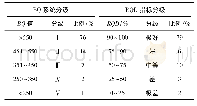 《表7 BQ系统及RQD指标岩体质量分级》