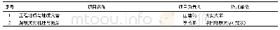 表1 1 2019年度工程地质领域优秀青年科学基金资助名单