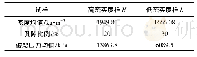 《表5 试样密度、孔隙比与破裂压力均值》