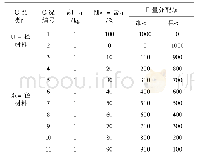 表1 试验方案：颗粒材料底面动摩擦系数特征研究