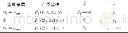 《表1 选定设计参数Tab.1 The specified parameters for the design》