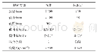 《表1 基本随机参数的均值、标准差》