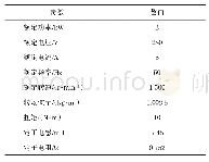 表1 感应电机参数：一种采用干扰观测器控制的交流伺服调速系统设计