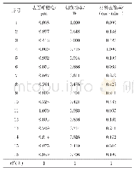 表7 无量纲化数据x iQ(k)