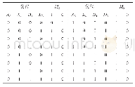 表6 M2的条件概率表：基于共因失效的多态系统灰色贝叶斯网络可靠性分析模型