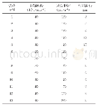 表1 微磨削声发射单因素试验方案