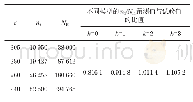 《表2 高-低多级加载不同模型疲劳寿命的预测值与试验值比值》