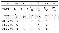 表1 压实冰雪样本各组分占比