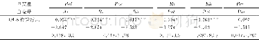 《表四计量检验结果汇总表》