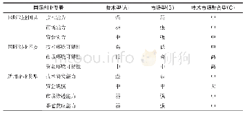 表二三种路径比较分析：基于跨境电商的中国企业国际创业路径研究