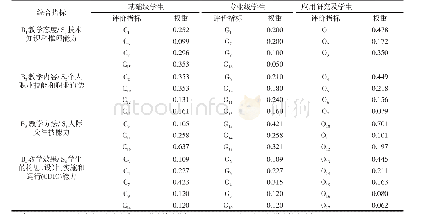 表四基础级学生两级评价指标及其权重