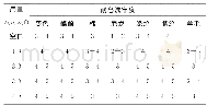 《表4 固色剂用量对宝蓝色布上耐皂洗色牢度的影响》