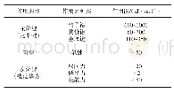 《表2 原子或分子间作用能》