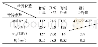 表4 过孔状态跨中截面内力计算结果