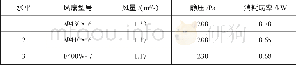 《表4 风扇规格：3t叉车板翅式散热系统影响因素敏感度研究》