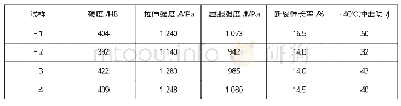 《表2 耐磨钢的力学性能》