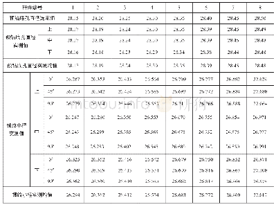 《表3 预钻底孔直径和螺纹小径测量结果》