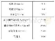 《表1 闭锁仿真输入参数：装载机液力变矩器动态闭锁过程分析》