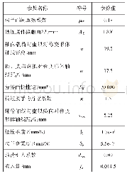 表1 某法兰螺栓预紧力计算涉及的主要参数