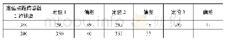 《表8 定位组2中传感器4和传感器5之间断铅点定位分析》