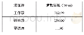 《表4 满载状态下各液压泵的消耗转矩》