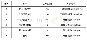 表1 主要部件的板厚及单元类型