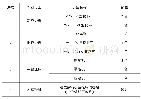 《表2 机械编组：有砟道岔机械化换铺施工技术与方法》