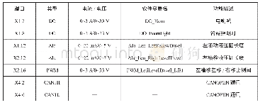 表1 端口配置与部分软件变量名