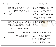 表2 试验测试内容：滑移装载机动态功率仿真分析与试验研究