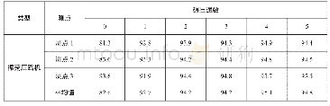 表5 振荡压实度：钢桥面高黏高弹沥青SMA混合料铺装压实技术研究