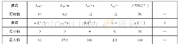 表1 结构尺寸参数：考虑臂架变形的高空作业车工作空间计算研究