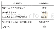 表2 电机车组关键部件检测