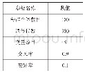 表2 遗传算法主要参数：高空作业飞机除冰车调平机构优化设计