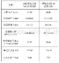 表1 主要变量的定义：某型轮式装载机铰接系统旷动现象分析及改进