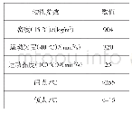 表1 SG320型润滑油物性参数