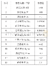 表1 测试电机参数：虚拟主轴算法在掘进机主驱动上的应用研究