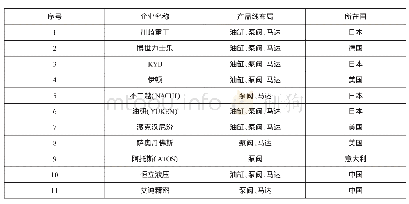 表3 全球工程机械液压元件主要供应商及分布