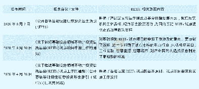 表3 REITs相关政策