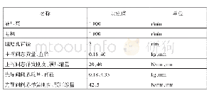 表1 关键元件的模型和参数设定