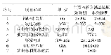 《表3 主蒸汽管道减温减压方式热经济指标》