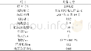 《表1 基础数据基本情况》