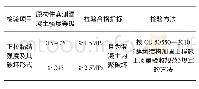 《表1 现场检验加固材料与混凝土正拉黏结强度的合格指标》