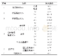 《表1 设计修补材料的技术指标》