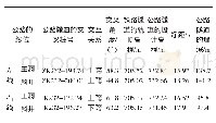 《表1 新建公路的隧道和既有铁路的隧道关联情况》