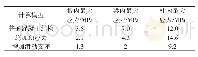 《表1 负温差作用下各构件最大应力》